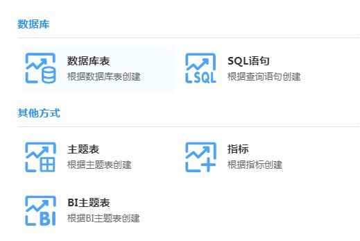 指标管理
