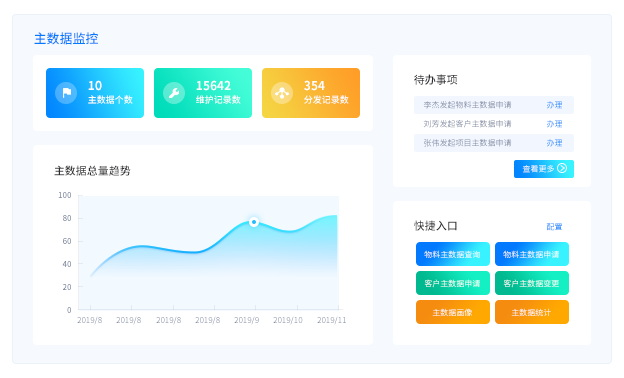 国内主数据管理系统厂商有哪些，如何选择